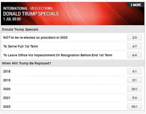 impeachment odds ladbrokes